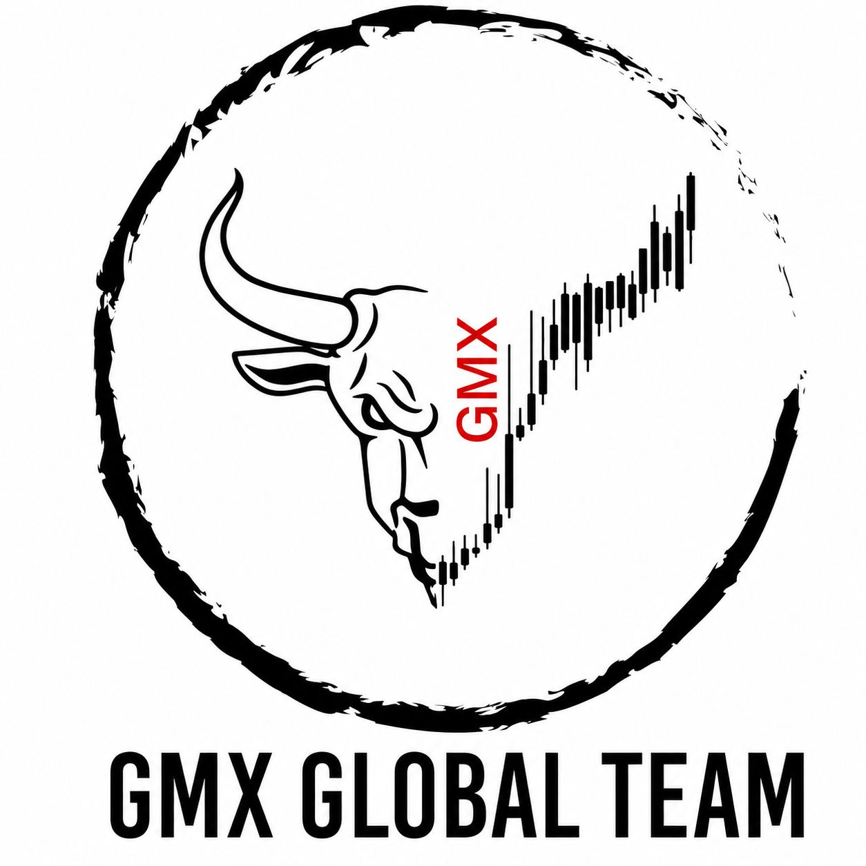 GMX Global Team